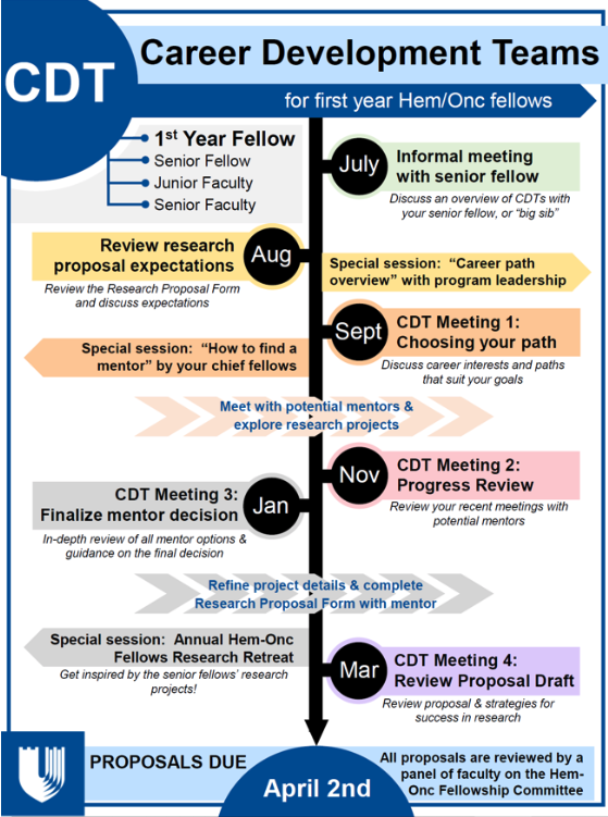 Career Development Teams