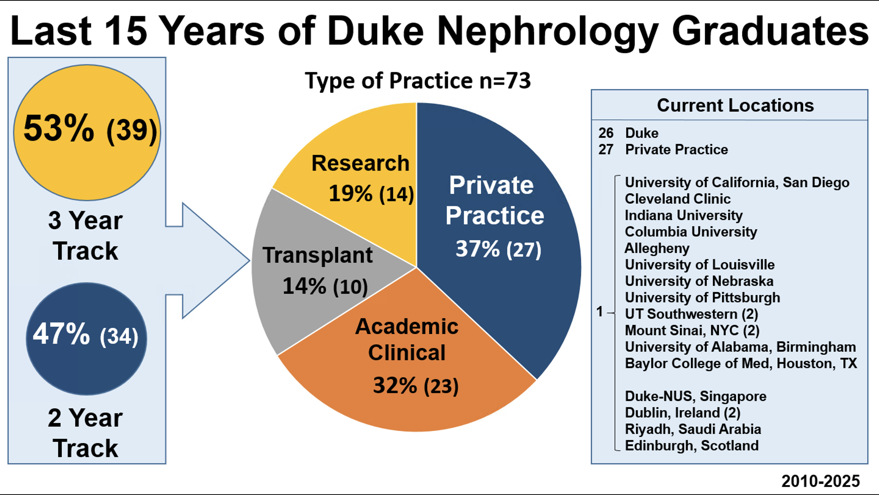 Nephrology Grads